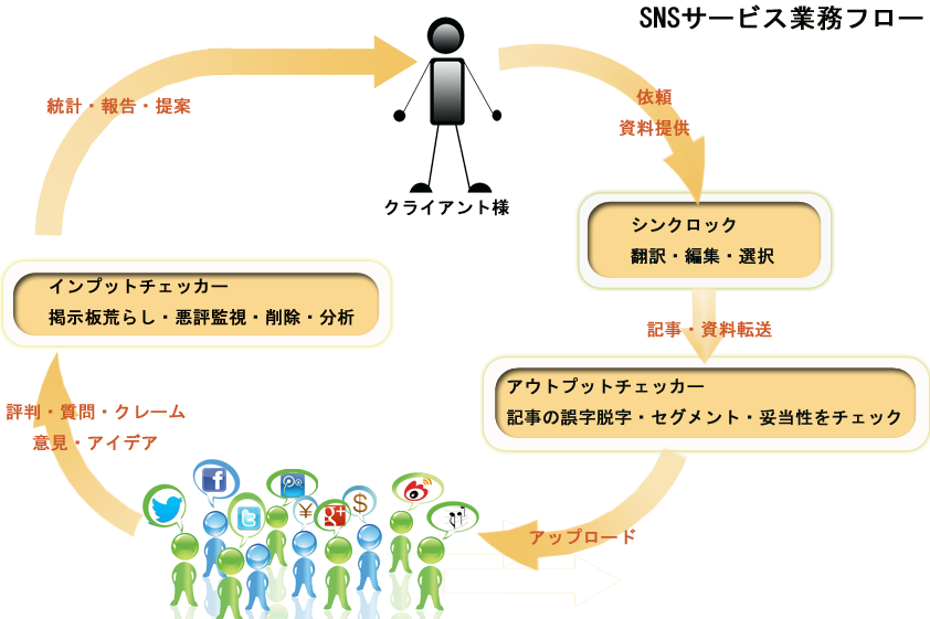 シンクロック